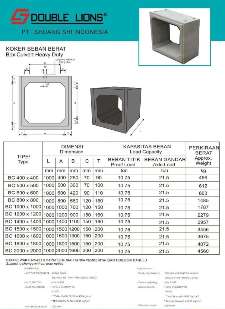 Kekuatan Struktur Box Culvert SNI