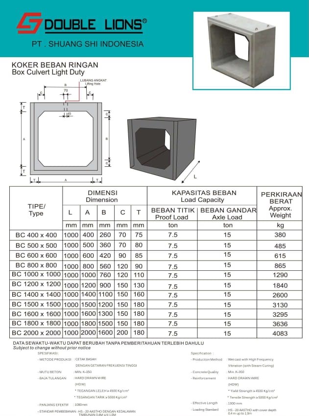 Kekuatan Struktur Box Culvert SNI