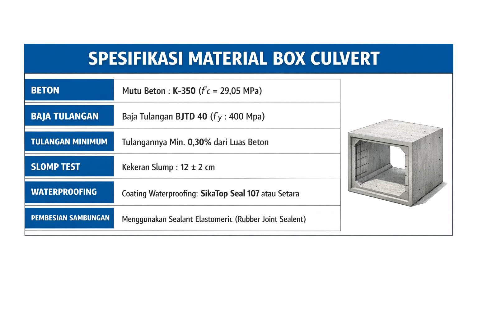Spesifikasi Material Box Culvert