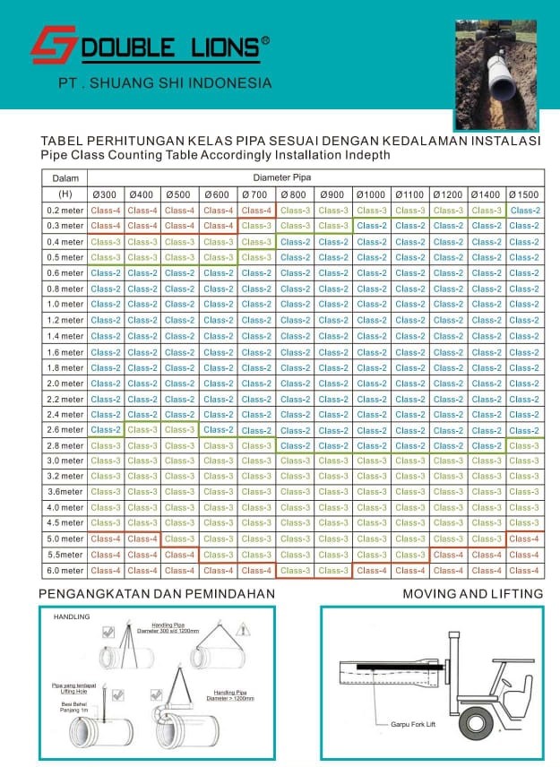 spesifikasi teknis pipa RCP standar