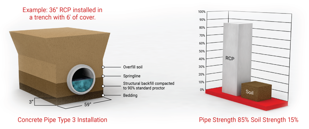 pipa beton rcp.13