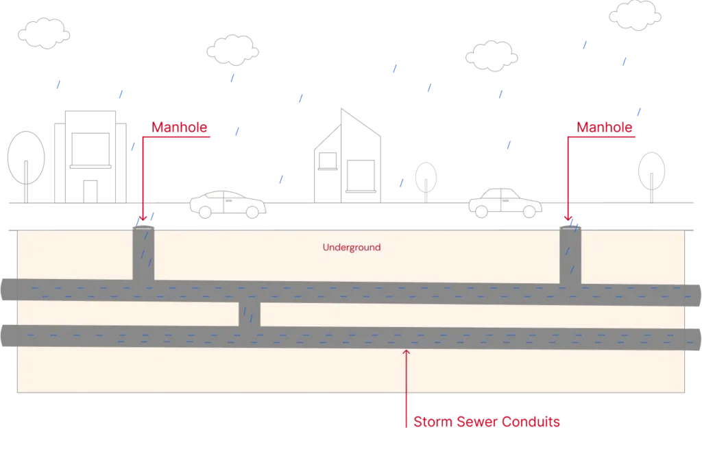 Solusi Drainase Cepat dengan RCP