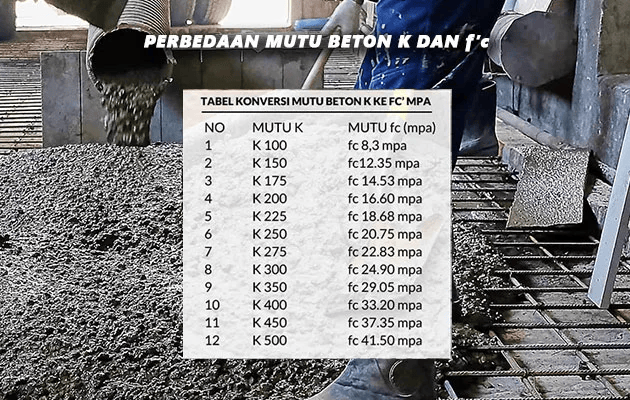 kuat tekan beton.10