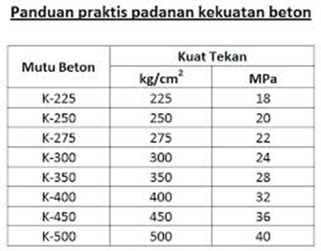 Standar SNI untuk Pipa Beton RCP