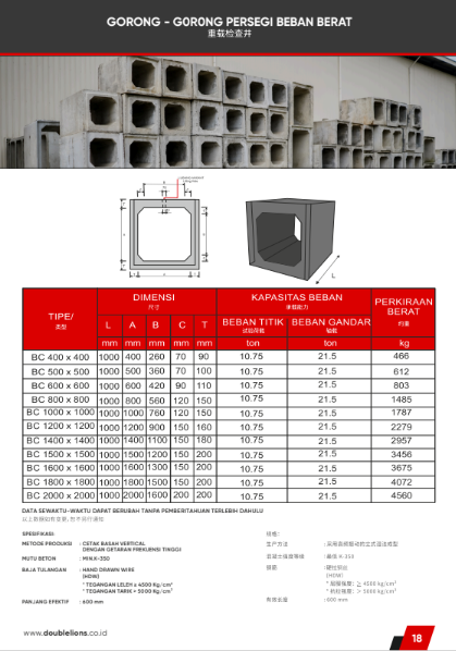 cara membaca katalog box culvert