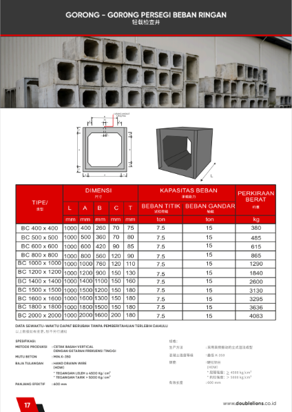 cara membaca katalog box culvert