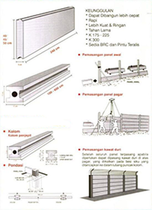 AHSP Pagar Panel Beton