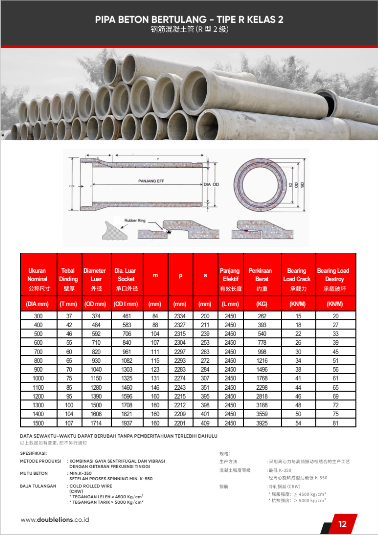 Pipa Beton RCP