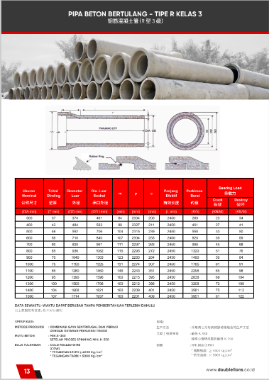 Pipa Beton RCP