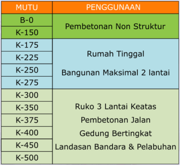 kelas mutu beton pracetak
