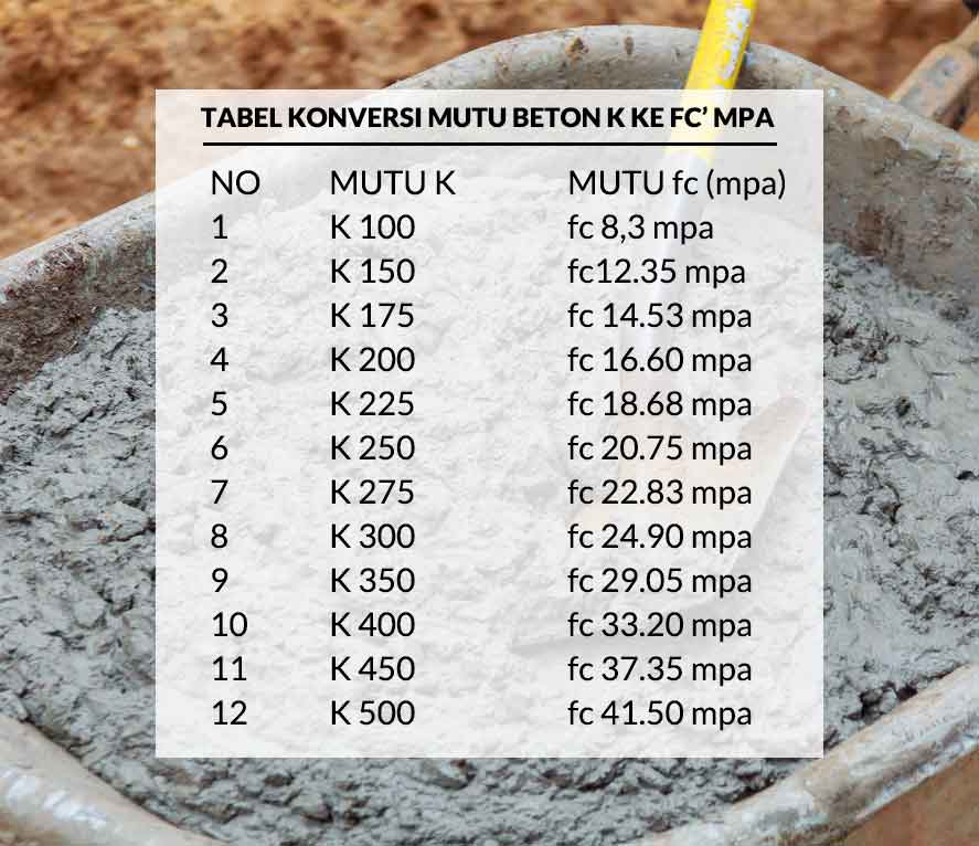 7 Fakta Kelas Mutu Beton Pracetak